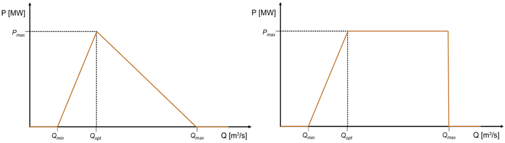 Energies 04 01508 g004 1024