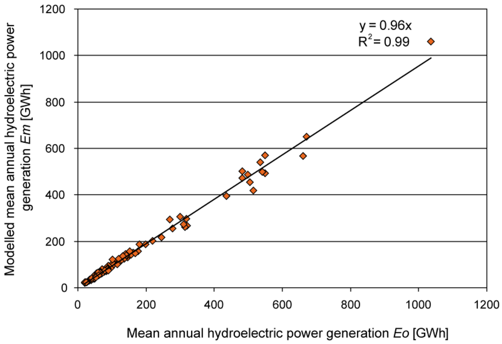 Energies 04 01508 g006 1024