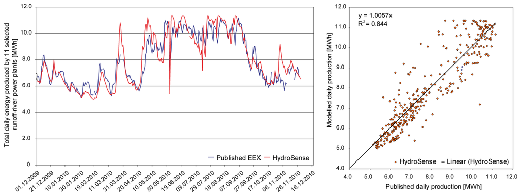Energies 04 01508 g007 1024