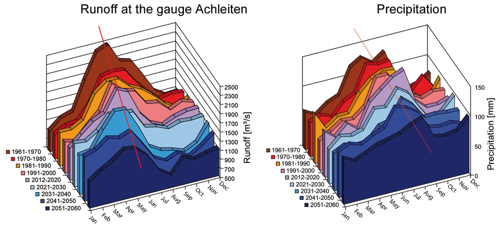 Energies 04 01508 g009 1024