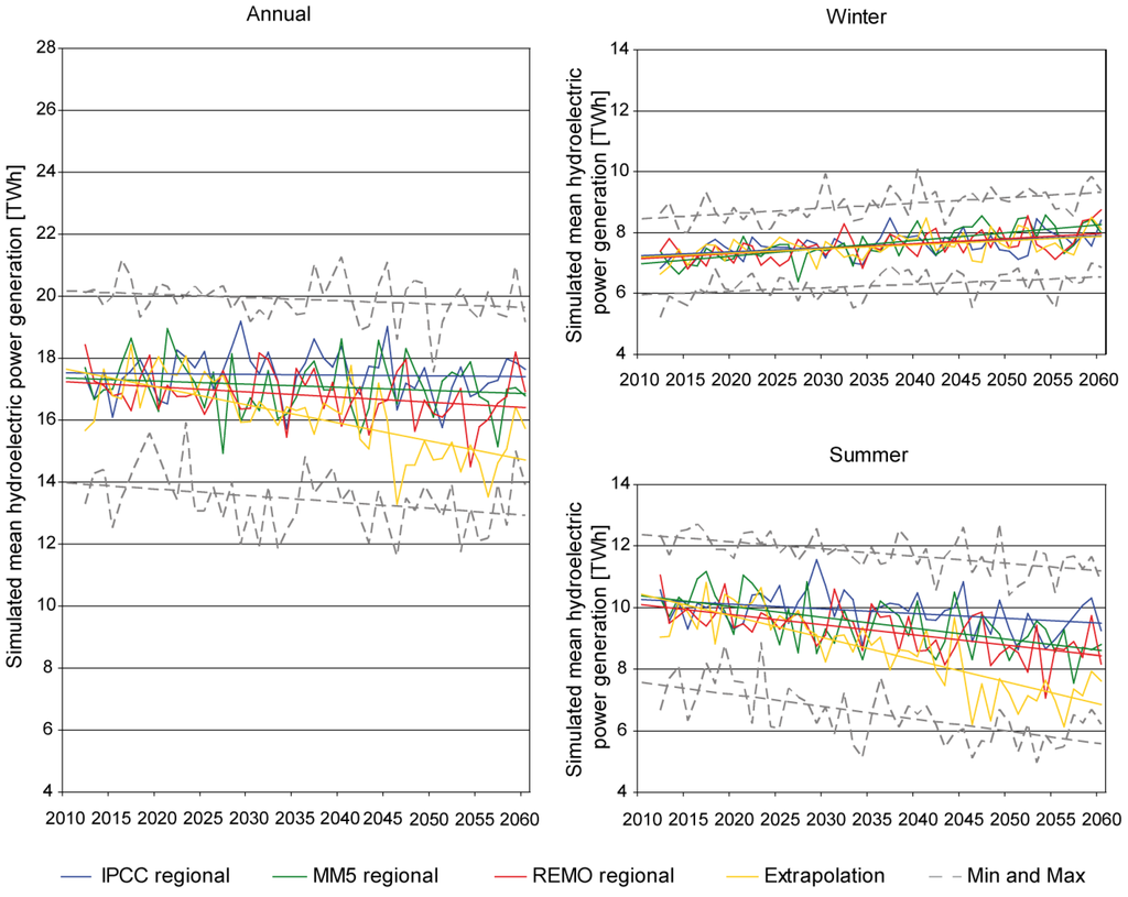 Energies 04 01508 g010 1024