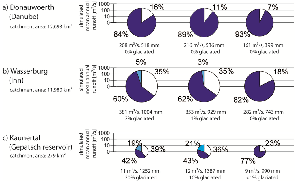 Energies 04 01508 g011 1024