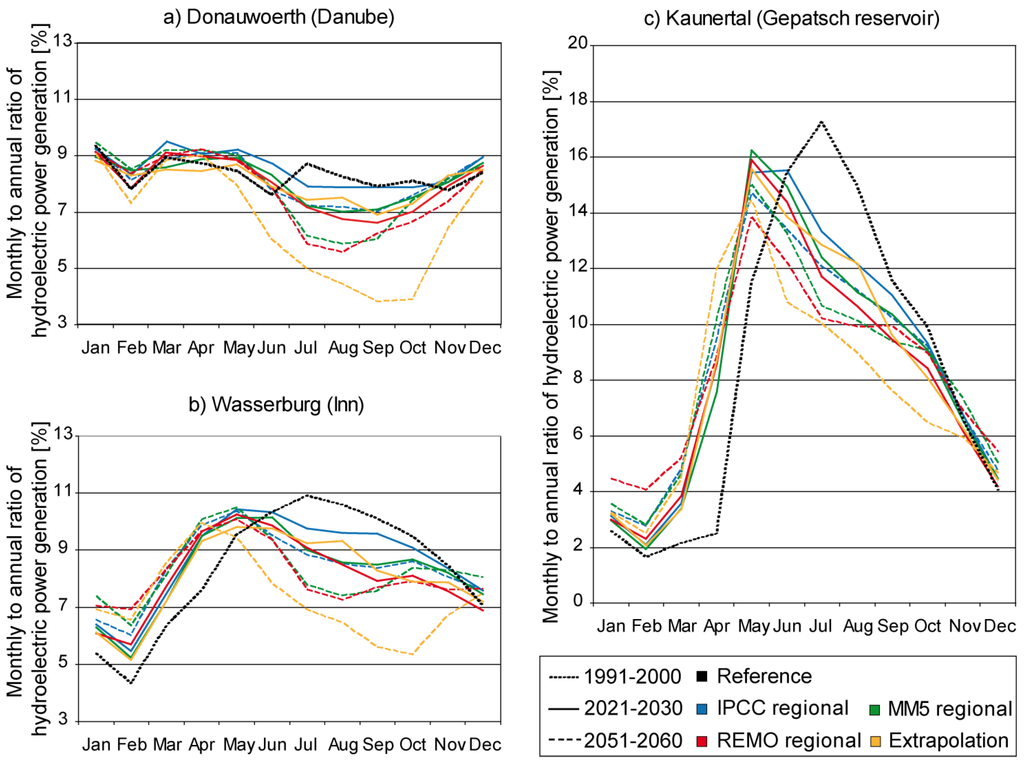 Energies 04 01508 g012 1024
