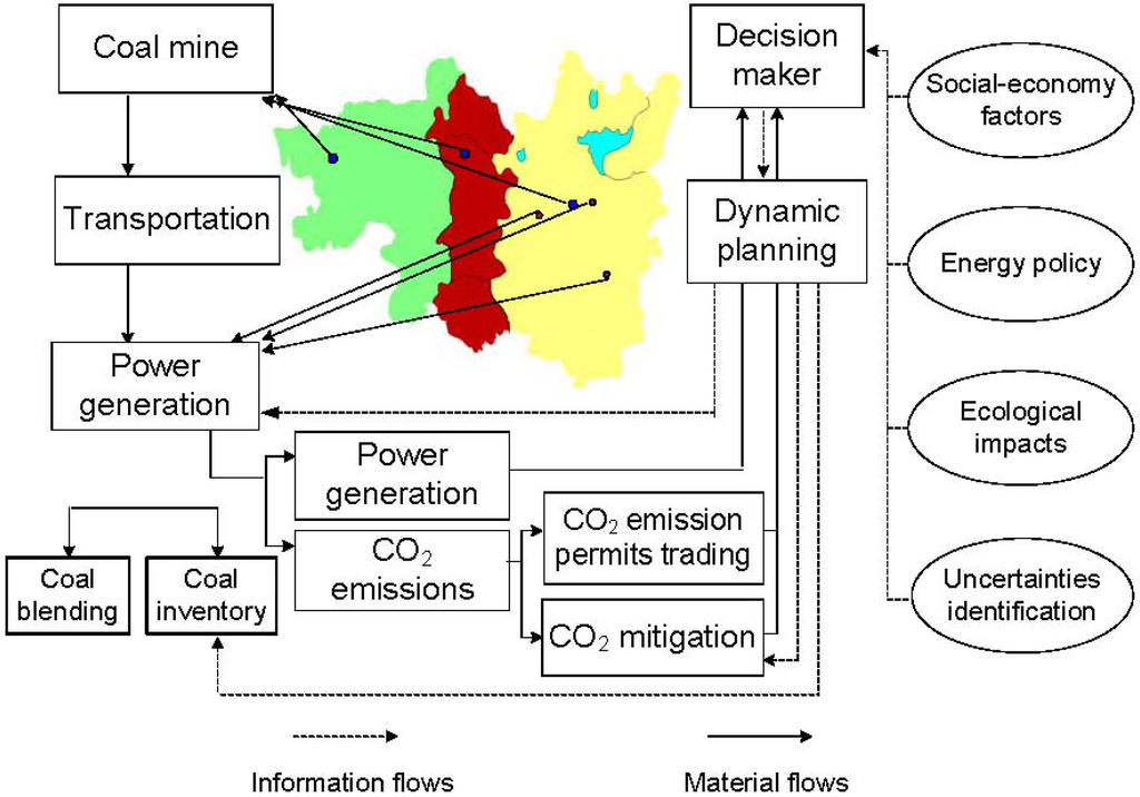 Energies 04 01657 g001 1024