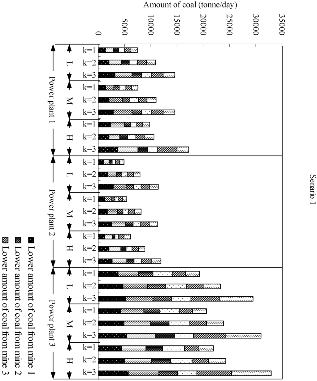 Energies 04 01657 g002a 1024