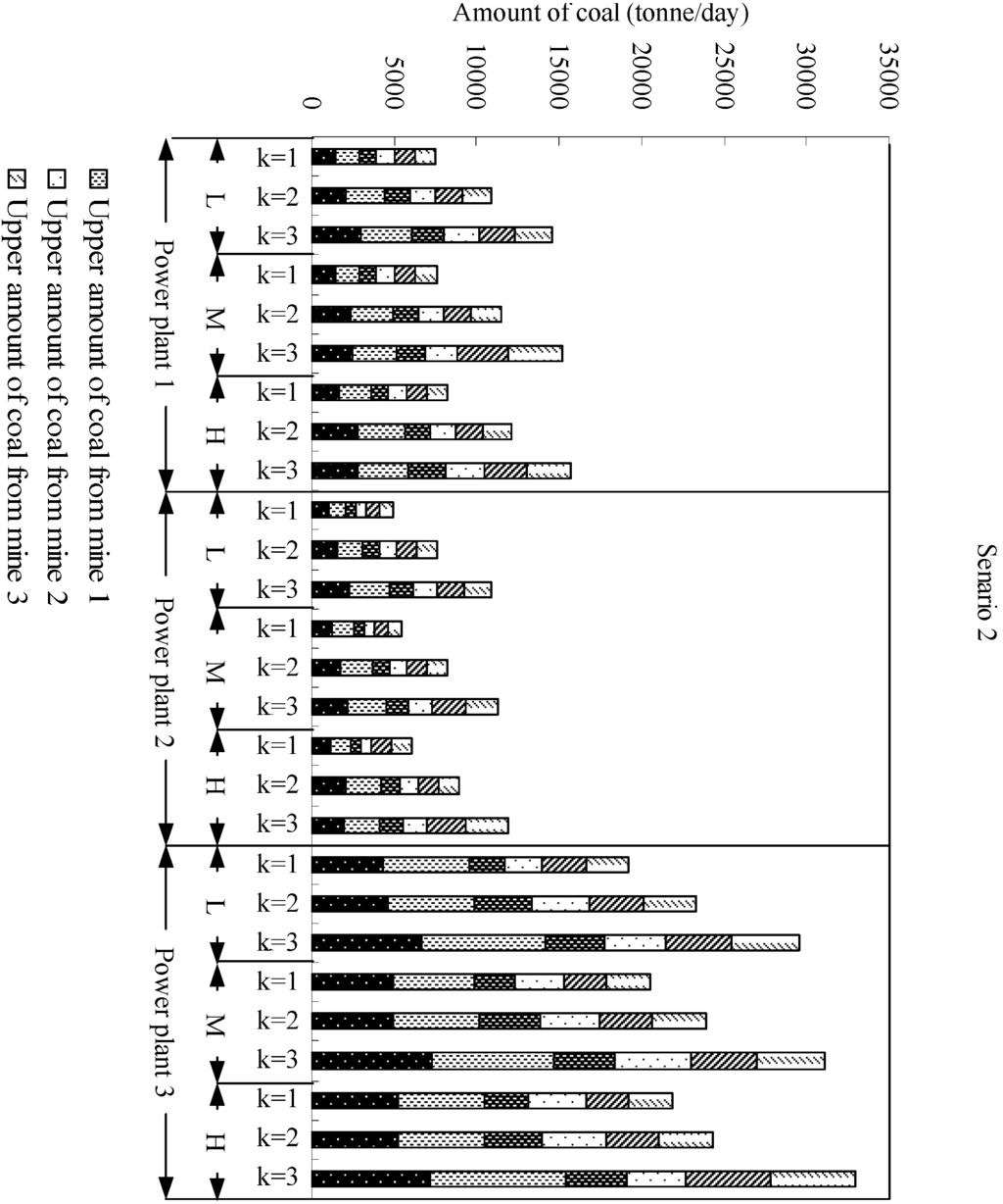 Energies 04 01657 g002b 1024