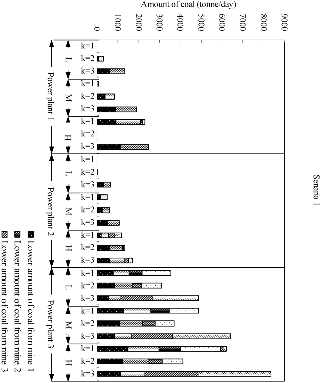 Energies 04 01657 g003a 1024