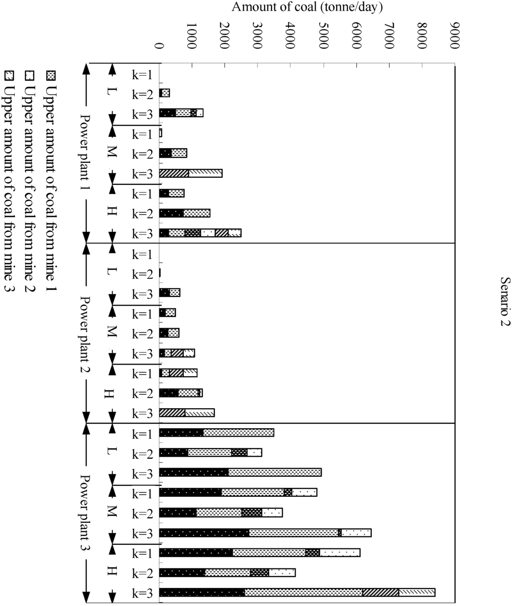 Energies 04 01657 g003b 1024