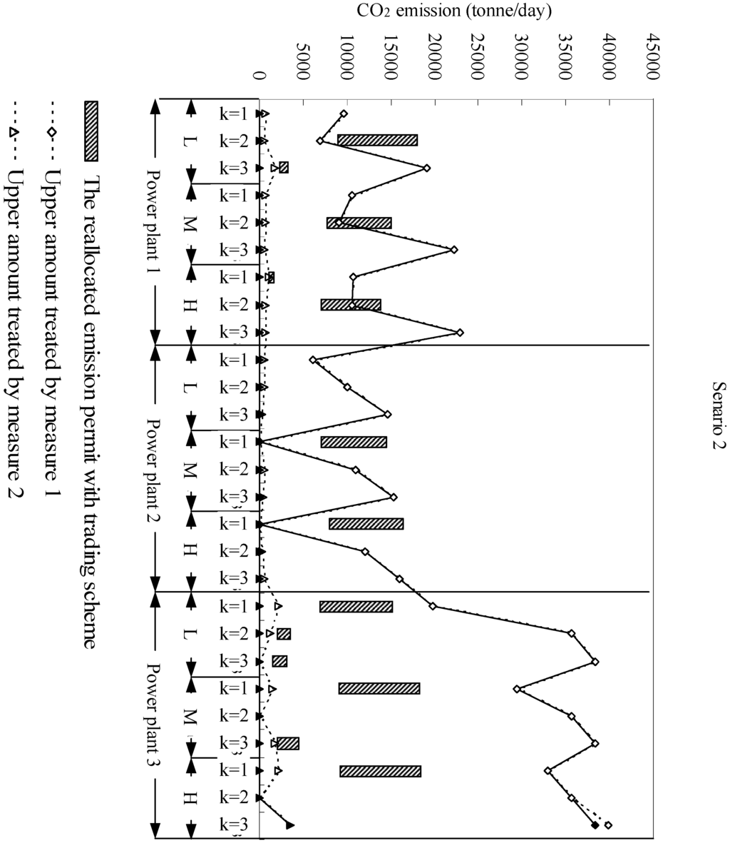 Energies 04 01657 g004b 1024
