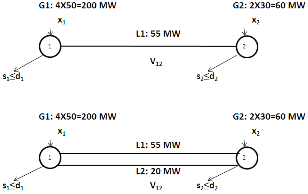 Energies 04 01696 g002 1024
