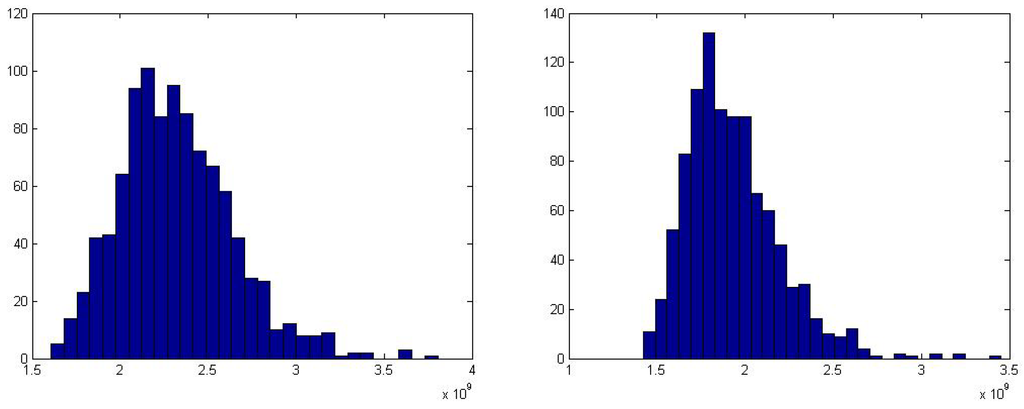 Energies 04 01696 g003 1024