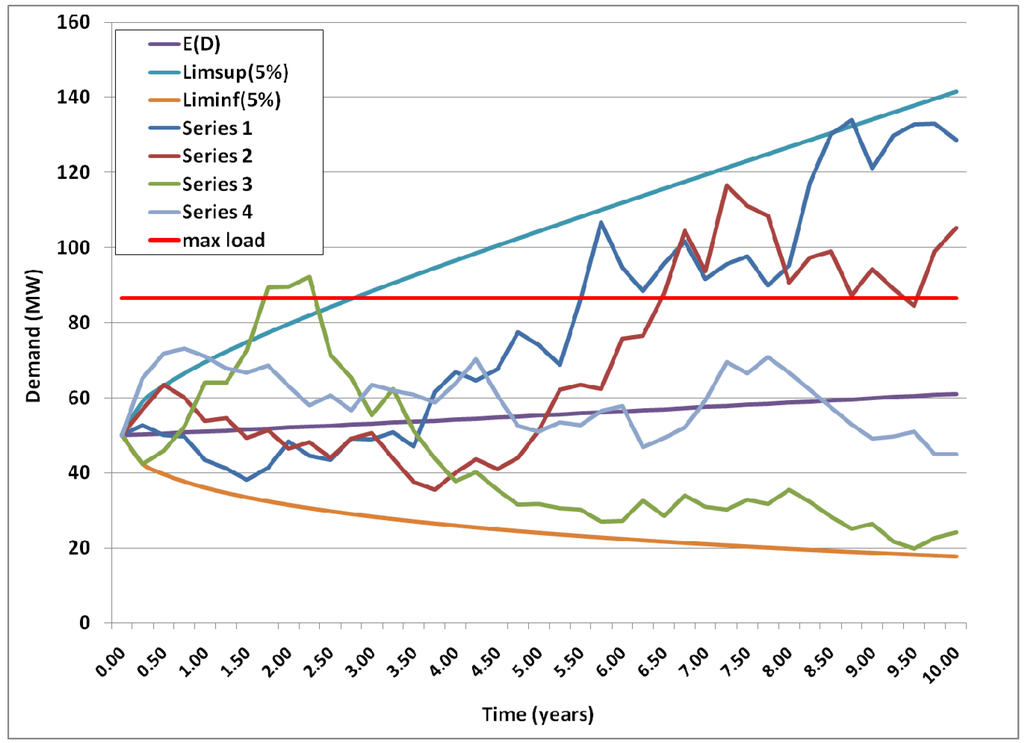 Energies 04 01696 g006 1024