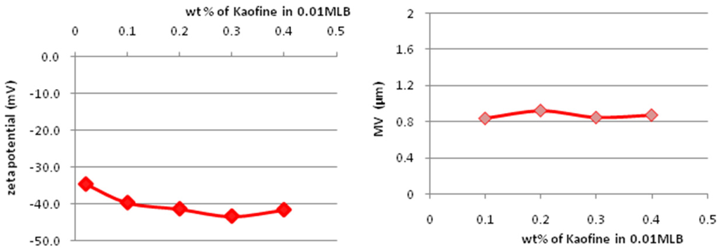 Energies 04 01763 g003 1024
