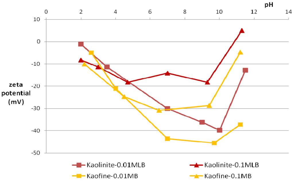Energies 04 01763 g004 1024
