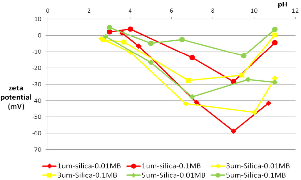 Energies 04 01763 g005 1024