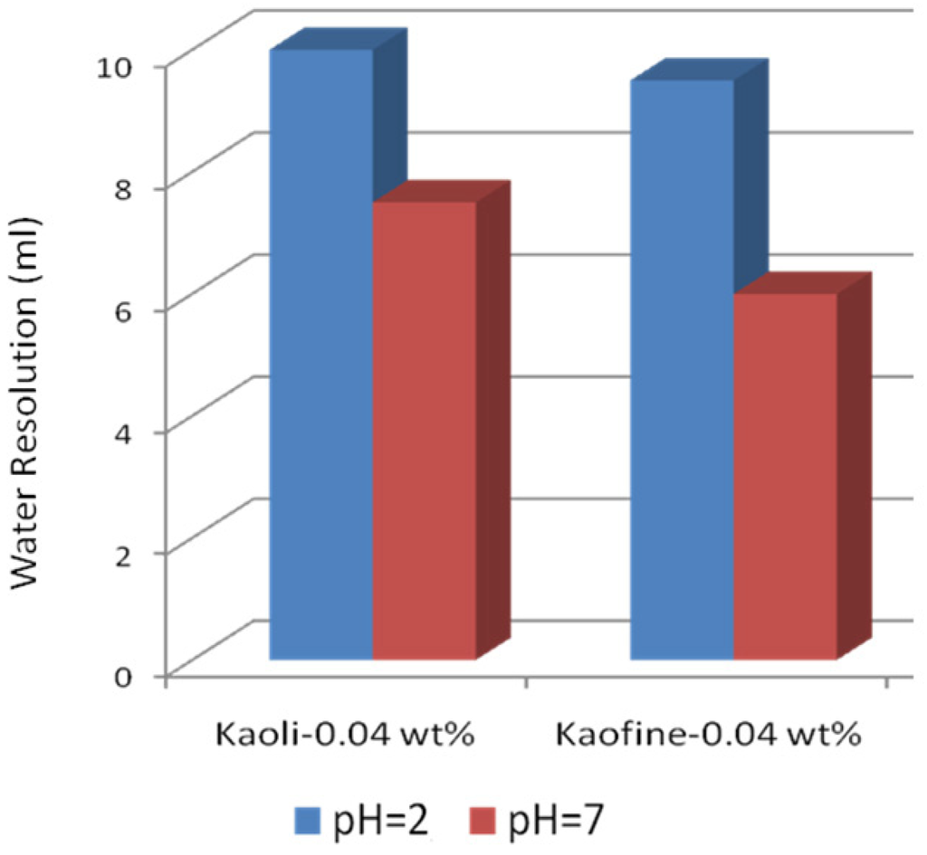 Energies 04 01763 g010 1024