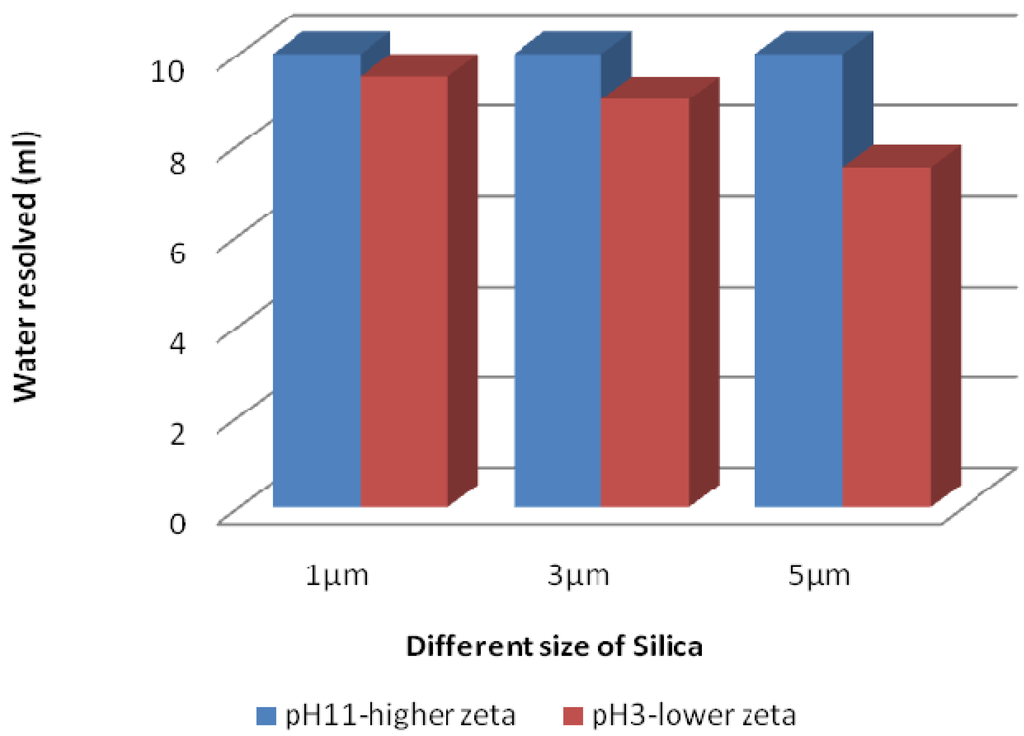 Energies 04 01763 g012 1024