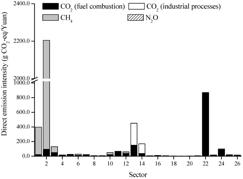 Energies 04 01897 g001 1024