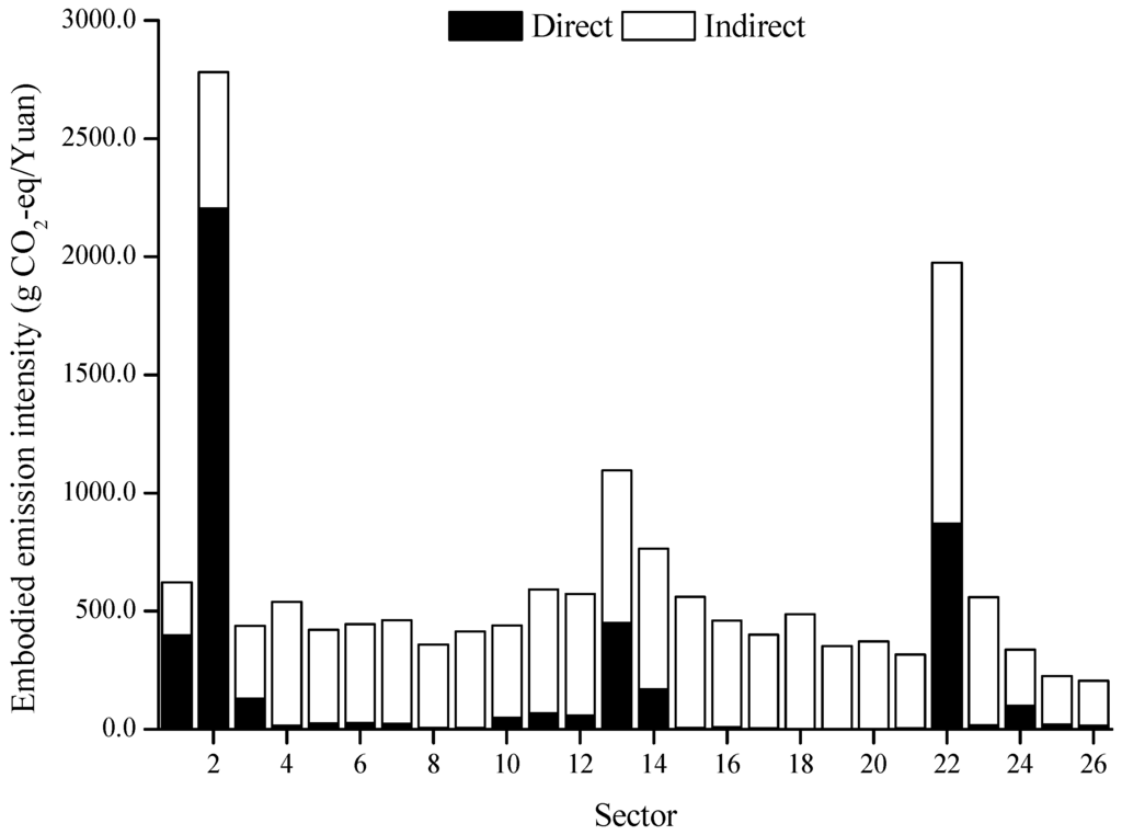 Energies 04 01897 g002 1024