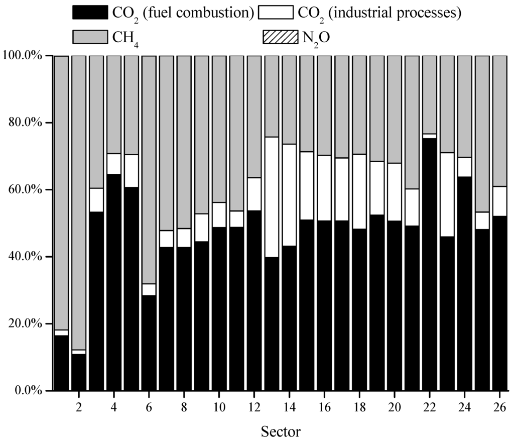 Energies 04 01897 g003 1024