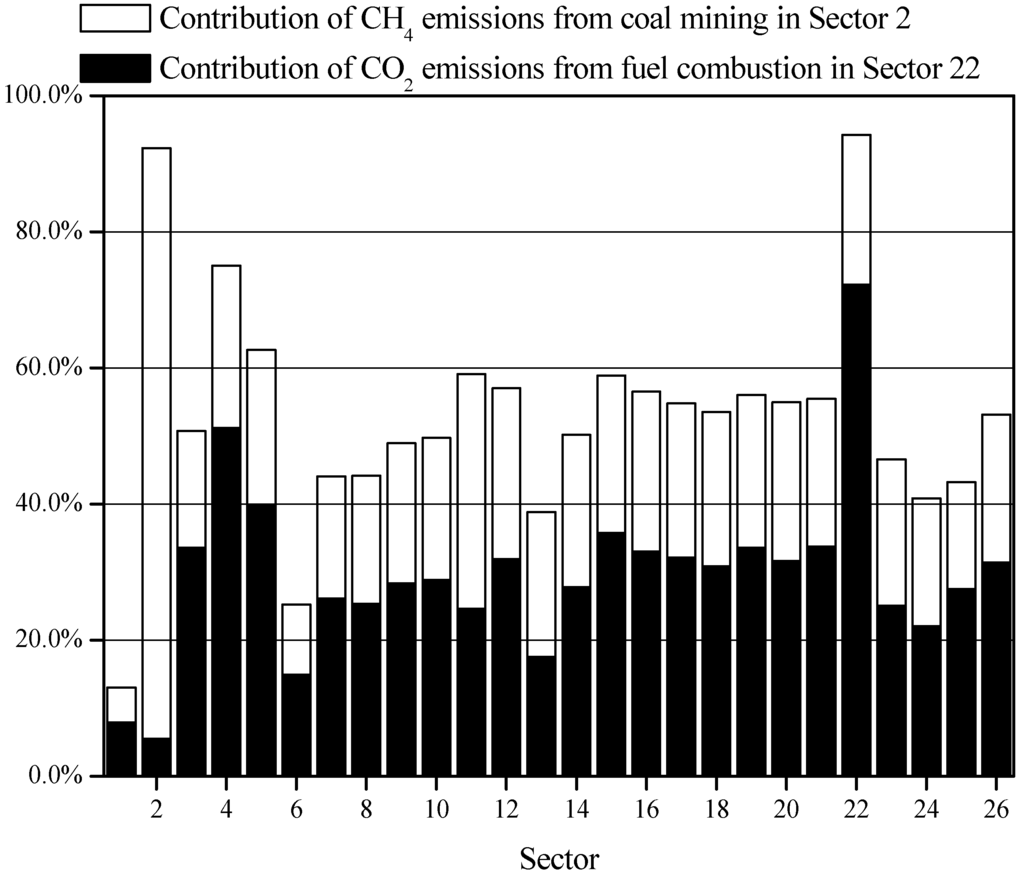 Energies 04 01897 g004 1024