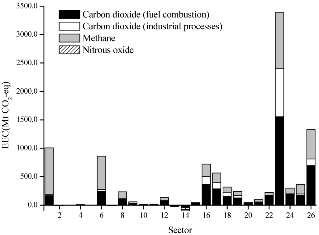 Energies 04 01897 g005 1024