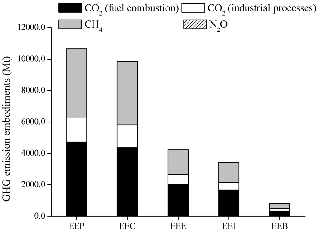 Energies 04 01897 g006 1024