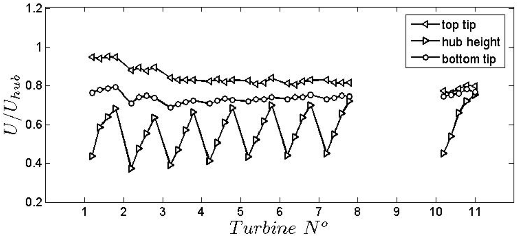 Energies 04 01916 g005a 1024