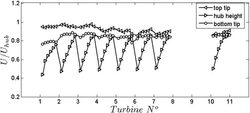 Energies 04 01916 g005b 1024