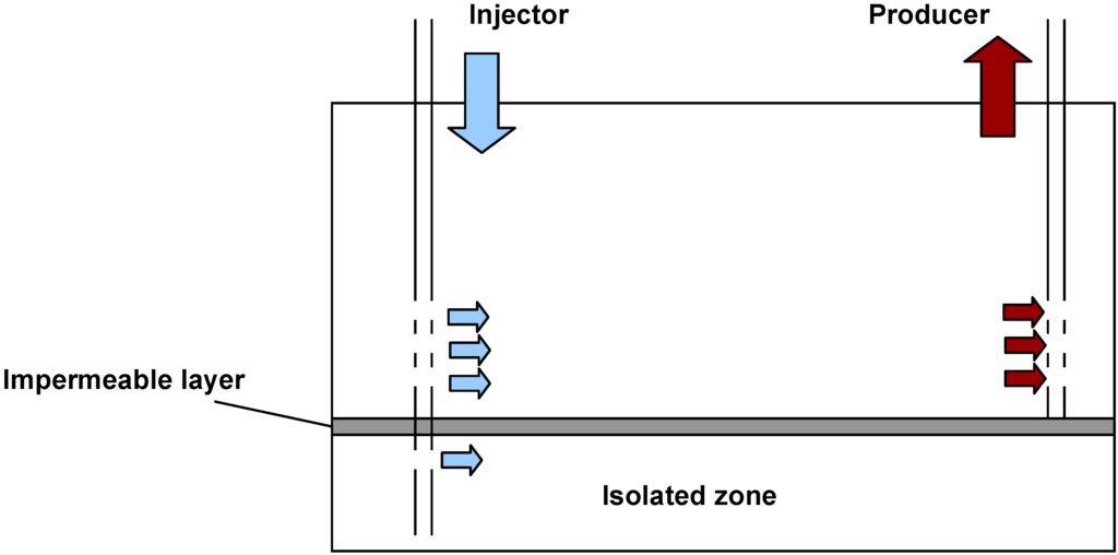 Energies 04 01950 g003 1024