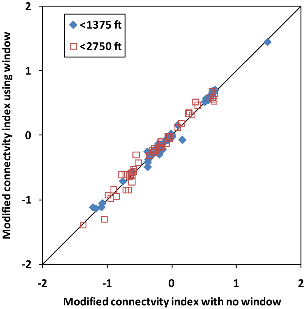 Energies 04 01950 g015 1024