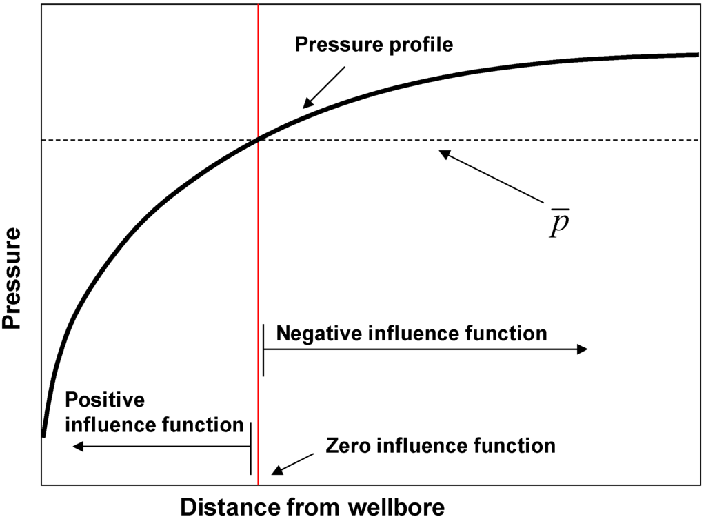 Energies 04 01950 g019 1024