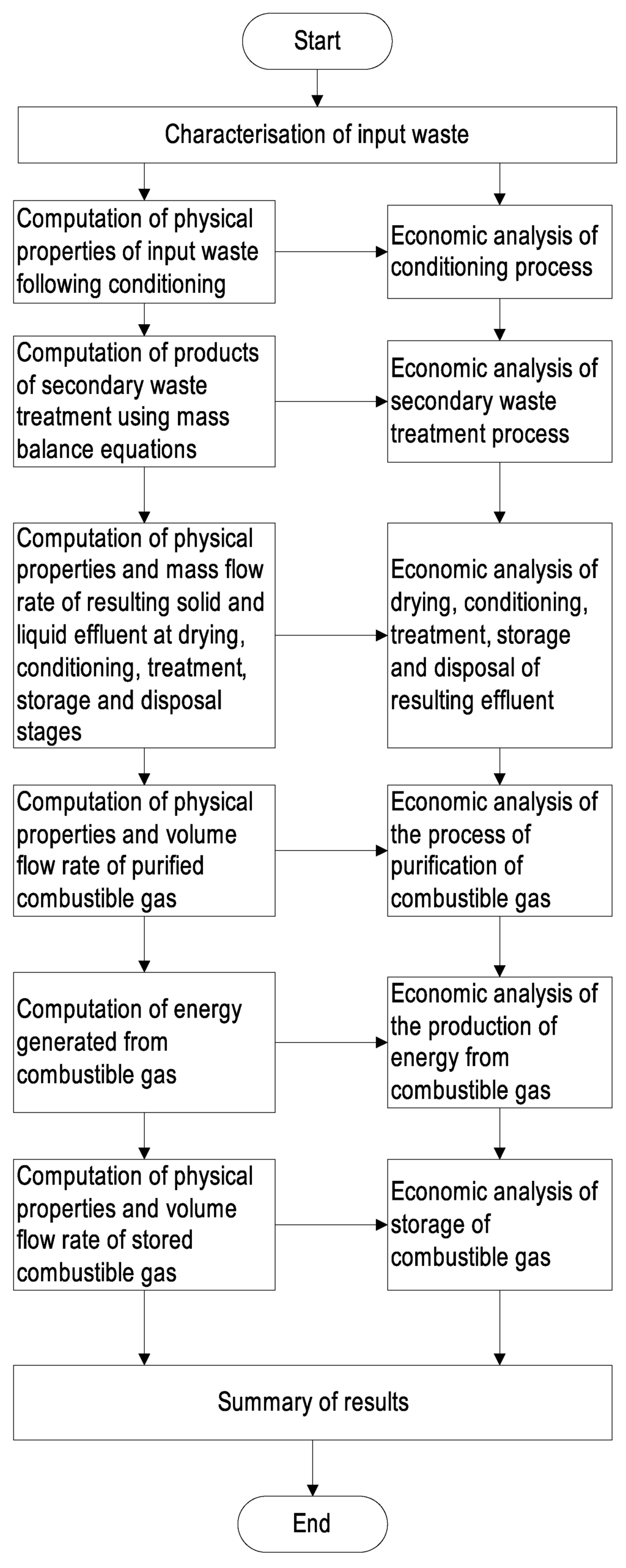 Energies 04 01973 g001 1024