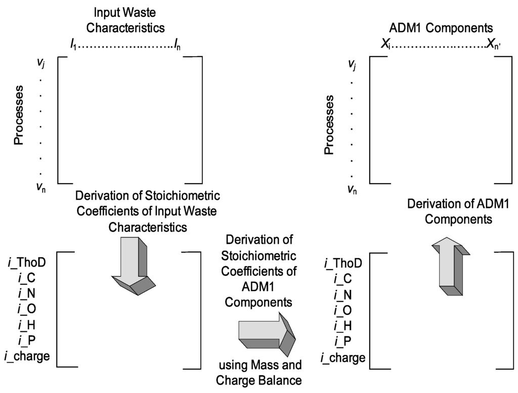 Energies 04 01973 g003 1024