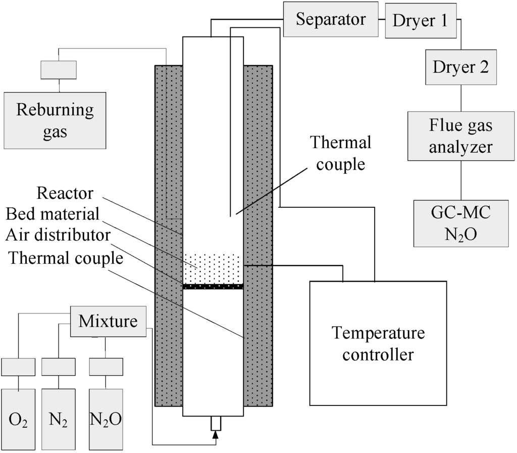 Energies 04 02027 g001 1024
