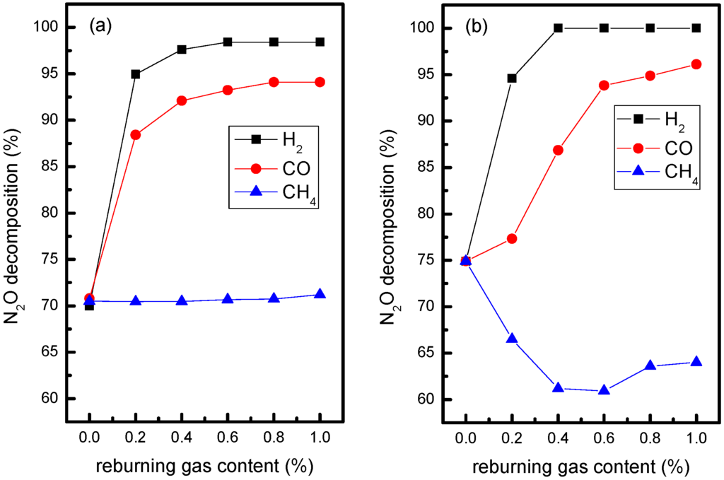 Energies 04 02027 g002 1024