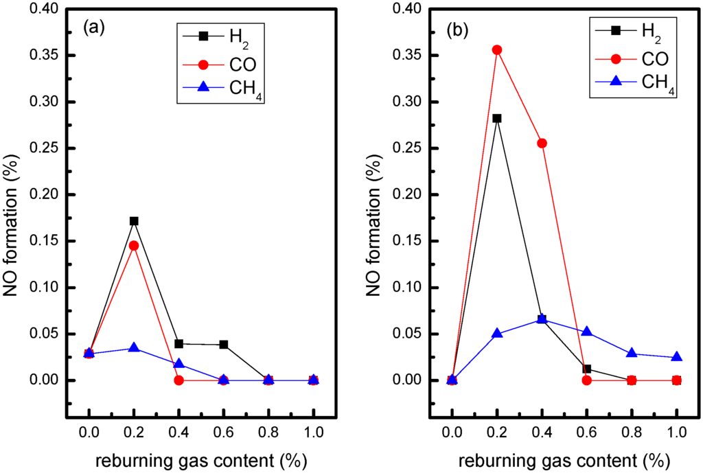Energies 04 02027 g003 1024