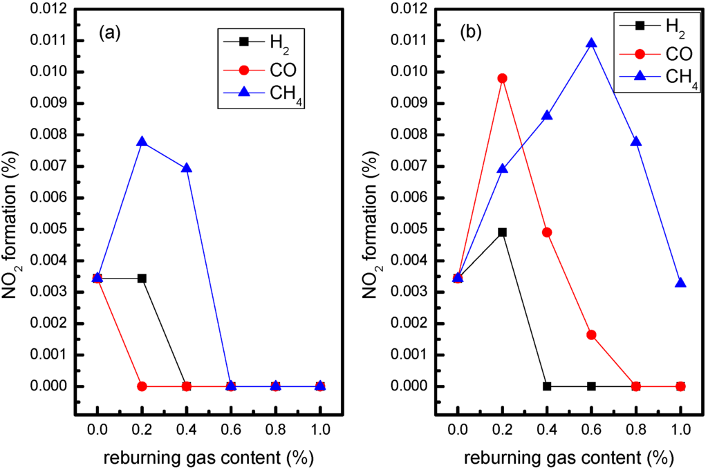 Energies 04 02027 g004 1024