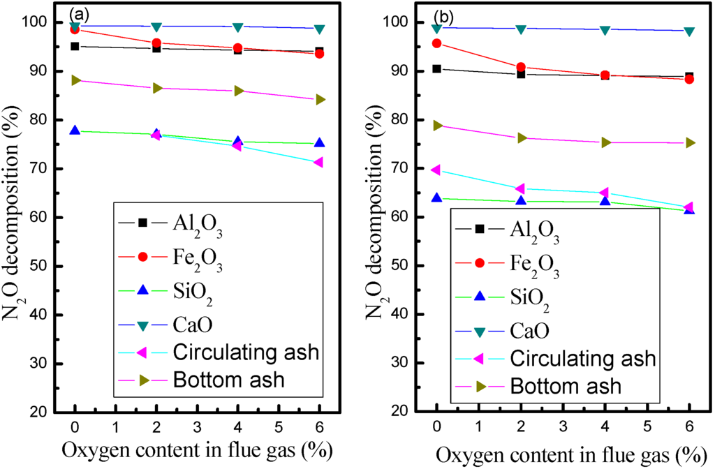 Energies 04 02027 g008 1024