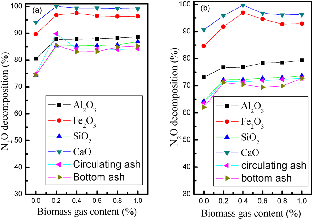 Energies 04 02027 g009 1024