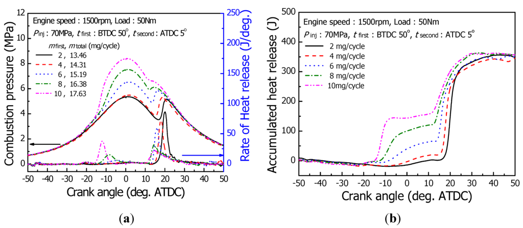 Energies 04 02049 g002 1024