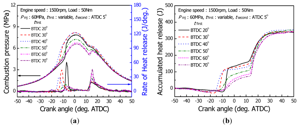Energies 04 02049 g003 1024
