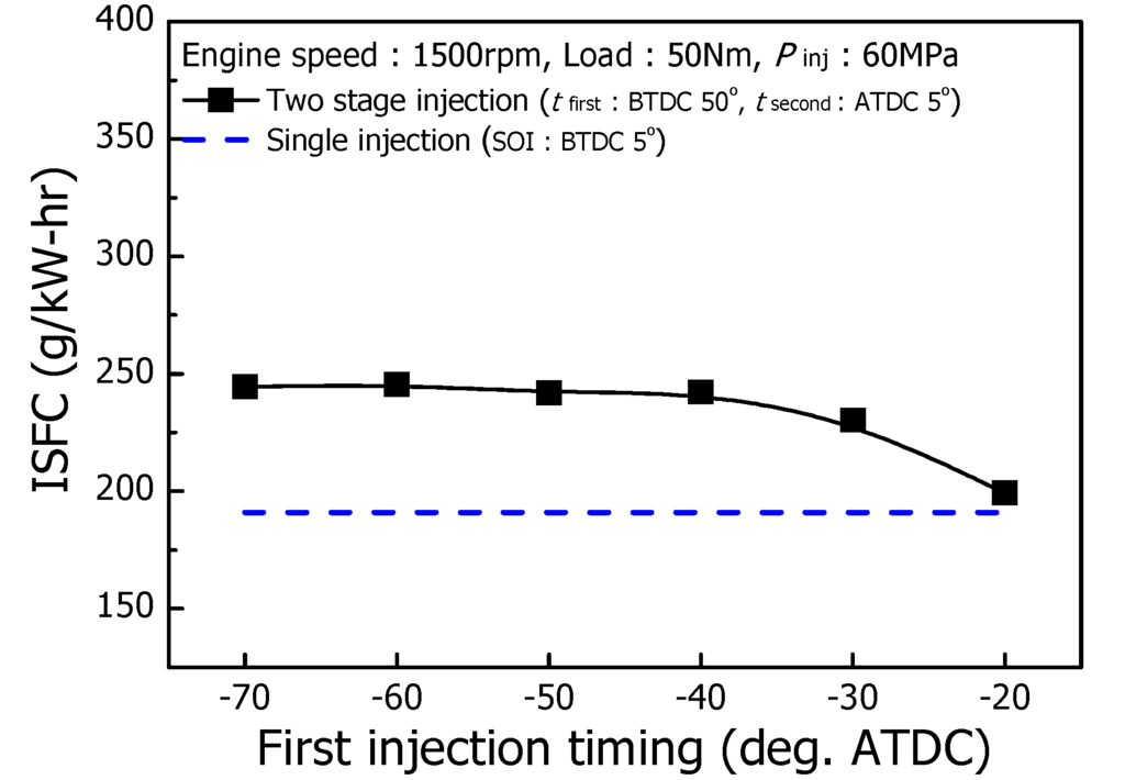 Energies 04 02049 g004 1024