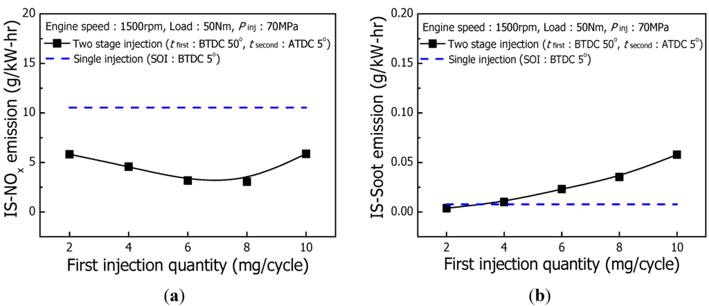 Energies 04 02049 g005 1024