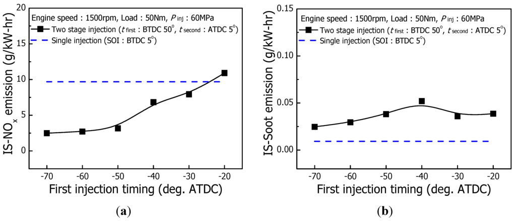 Energies 04 02049 g006 1024