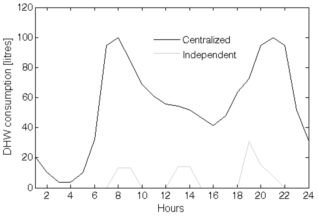 Energies 04 02115 g003 1024