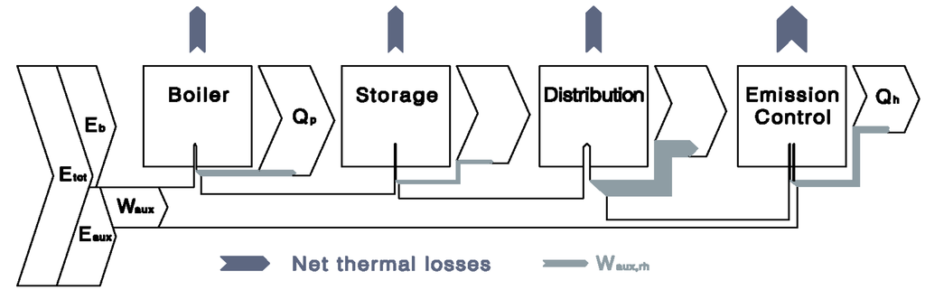 Energies 04 02115 g004 1024