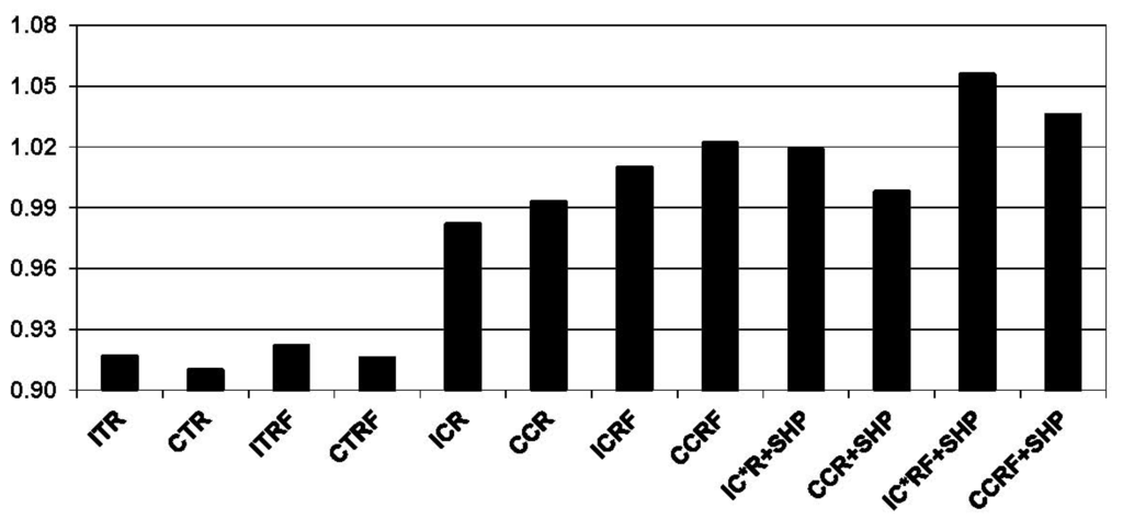 Energies 04 02115 g005 1024