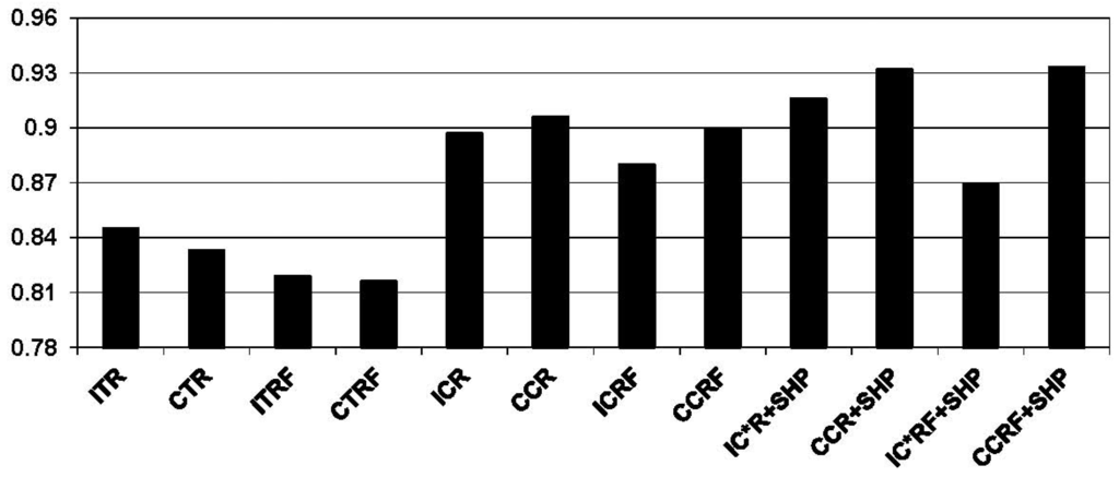 Energies 04 02115 g007 1024
