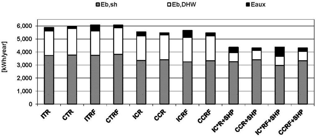 Energies 04 02115 g008 1024